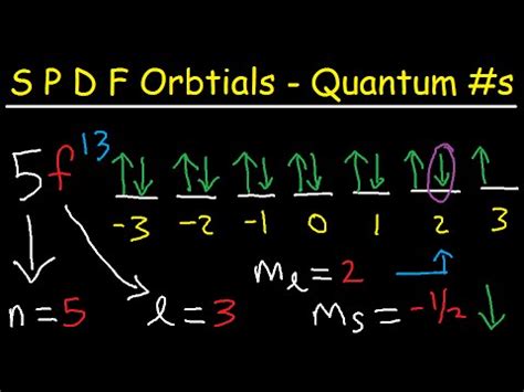 spdf orbitals|Quantum Numbers .